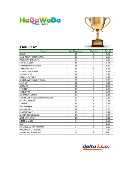 HaBaWaBa Plus U13 classifica FAIR PLAY