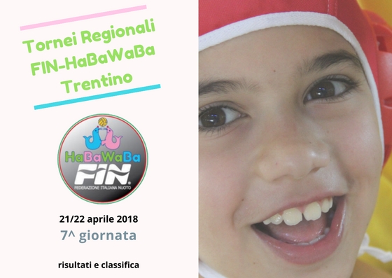 Tornei RegionaliFIN-HaBaWaBa-Trentino-21-22-aprile-2018