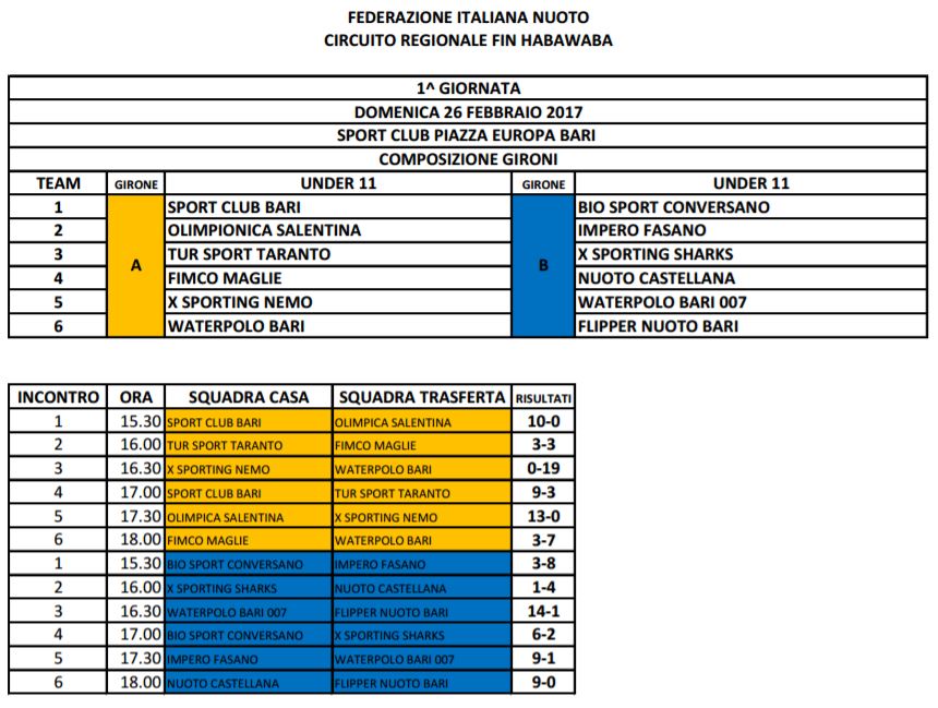 risultati-bari-25-26-febbraio-2017-tornei-fin-habawaba