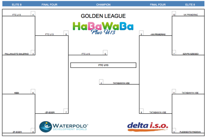 HaBaWaBa Plus U13 GOLD FINAL TABLE