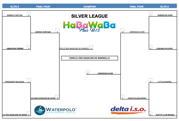 HaBaWaBa Plus U13 - U13 SILVER FINAL TABLE