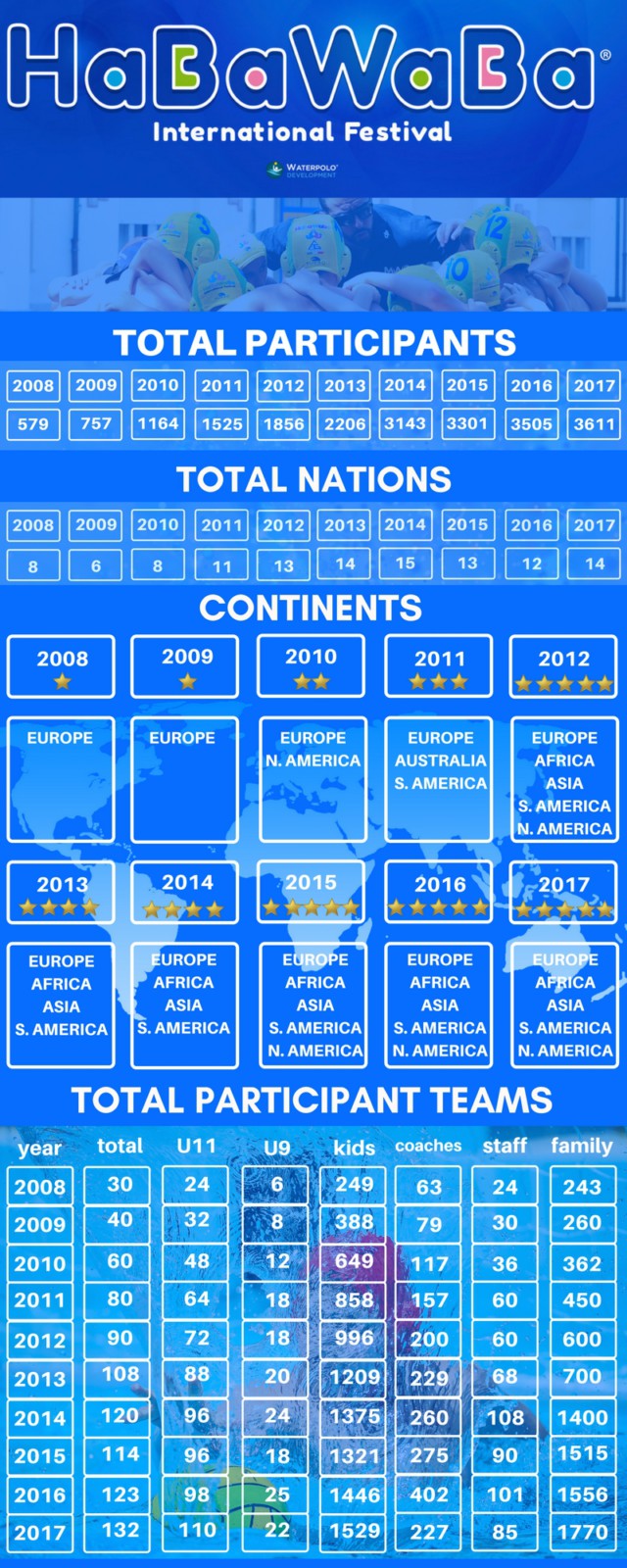 habawaba int festival infografica 2017