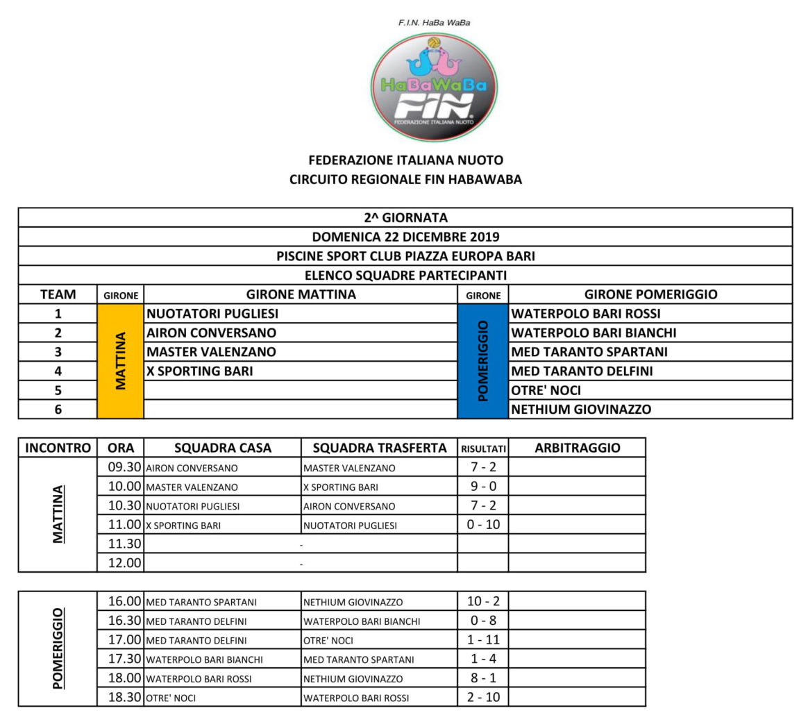 2^ GIORNATA-1